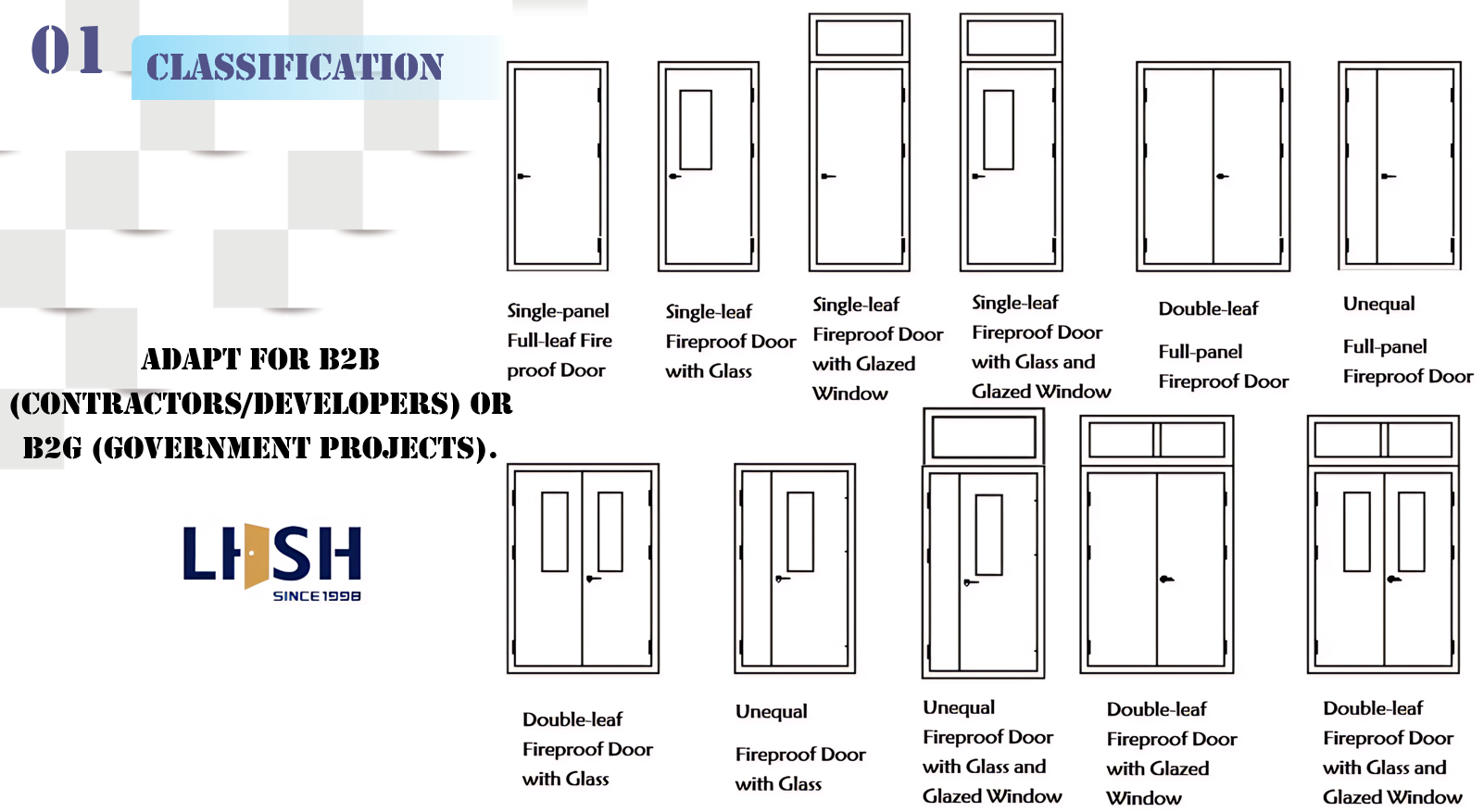 Classification of Fireproof Doors