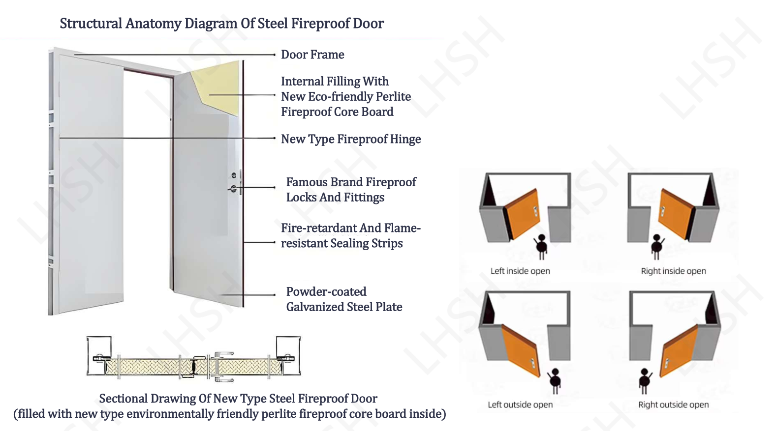 Classification of Fireproof Doors